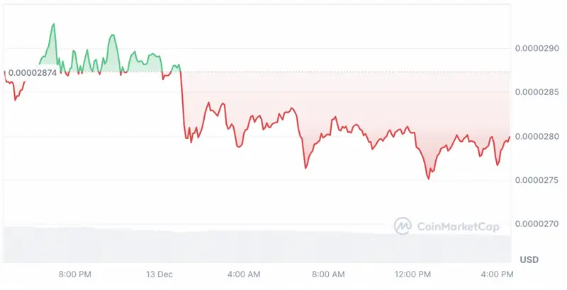 Shiba inu price chart